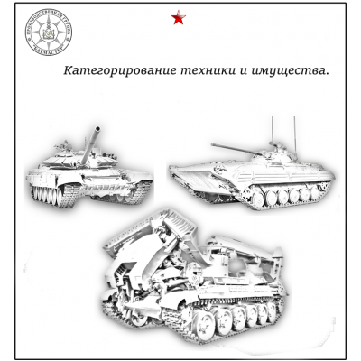 Категорирование технических средств